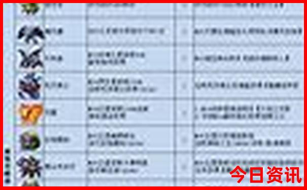 西北环线旅游攻略七日游