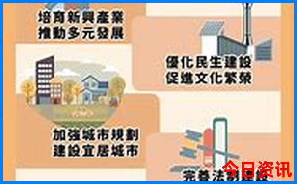 北京攻略3日游最佳路线