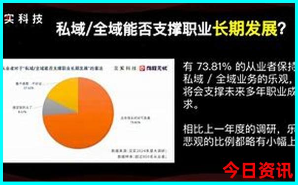北京到崇礼三日游
