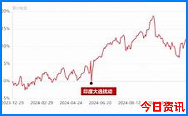 北京小学排名前十